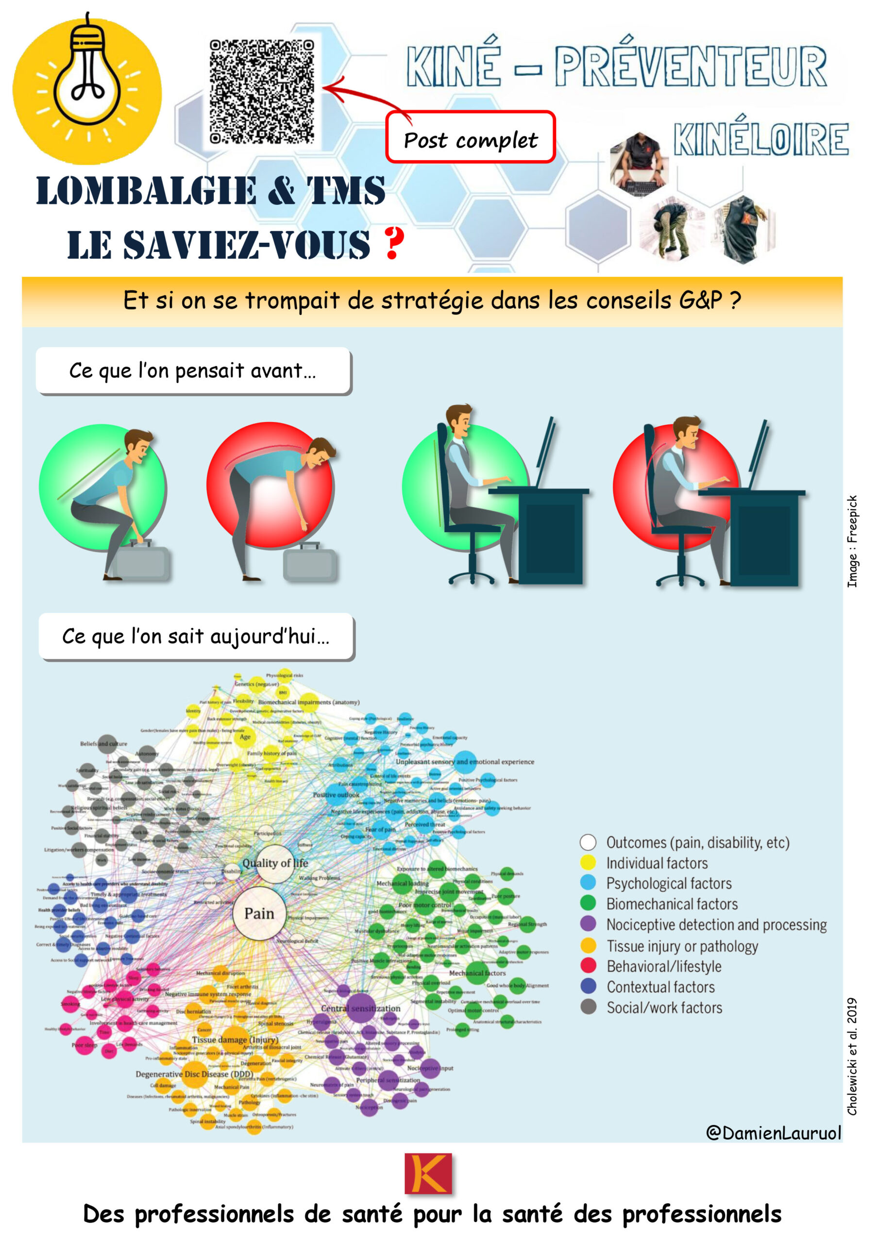 25. Affiche - Lombalgie & TMS QRCODE 25. Affiche - Lombalgie & TMS Kinéloire