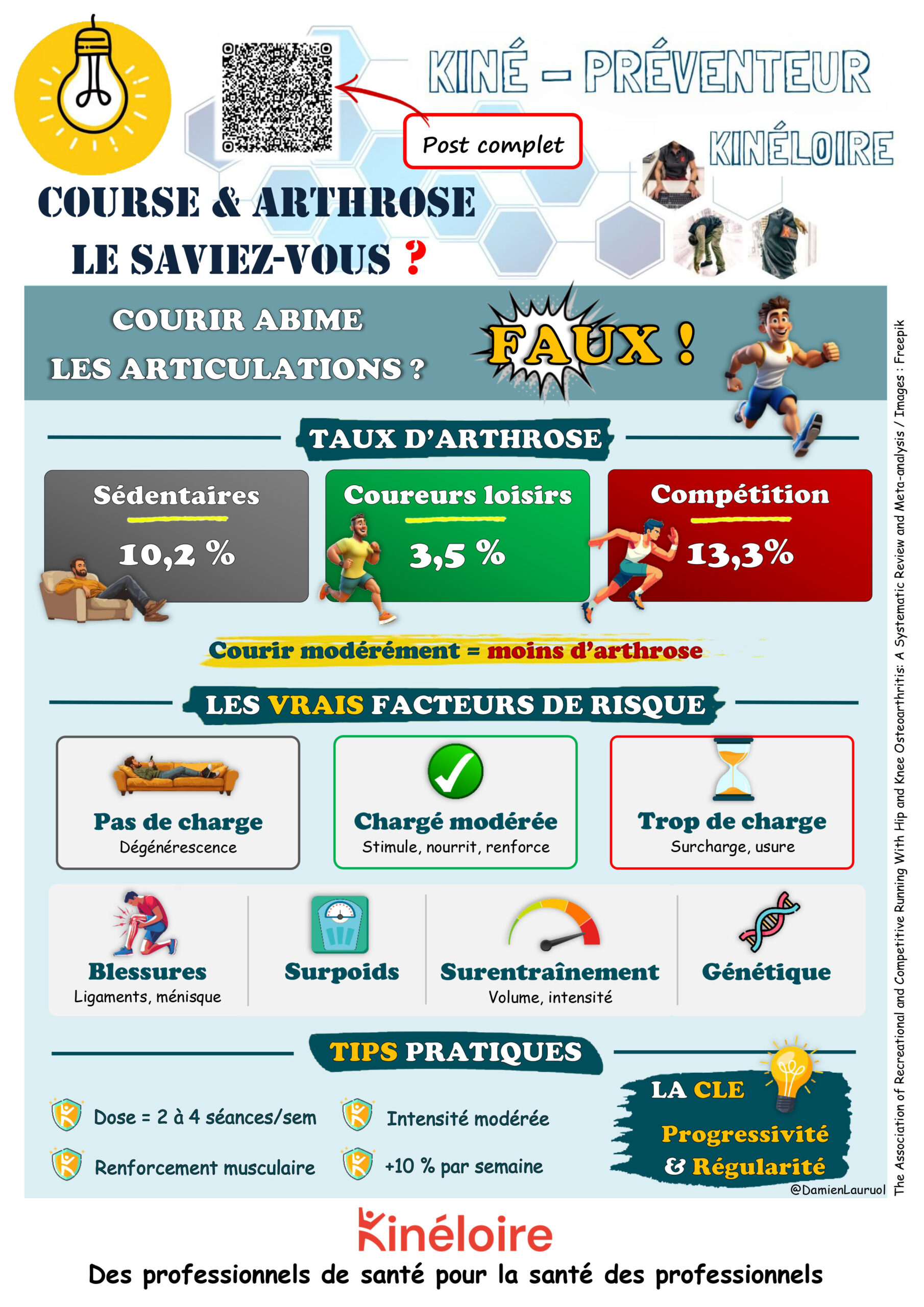29. Course & Athrose QRCODE Course & Athrose Kinéloire