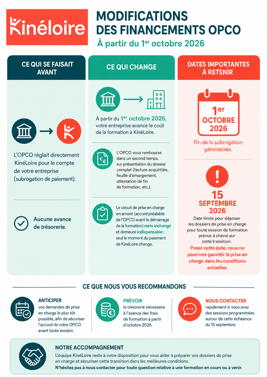 Financement OPCO Kinéloire Financement OPCO Kinéloire